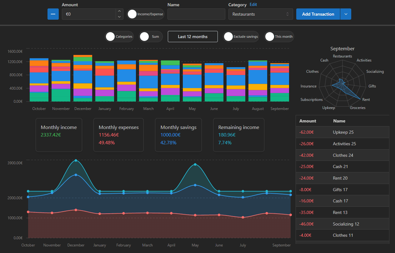 Financegoras Dashboard